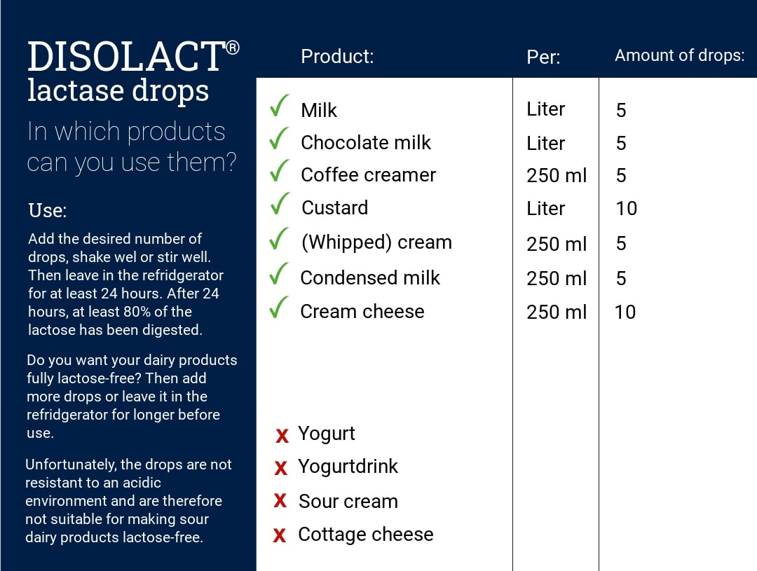 An overview from what you can make lactose-free with Disolact lactase drops
